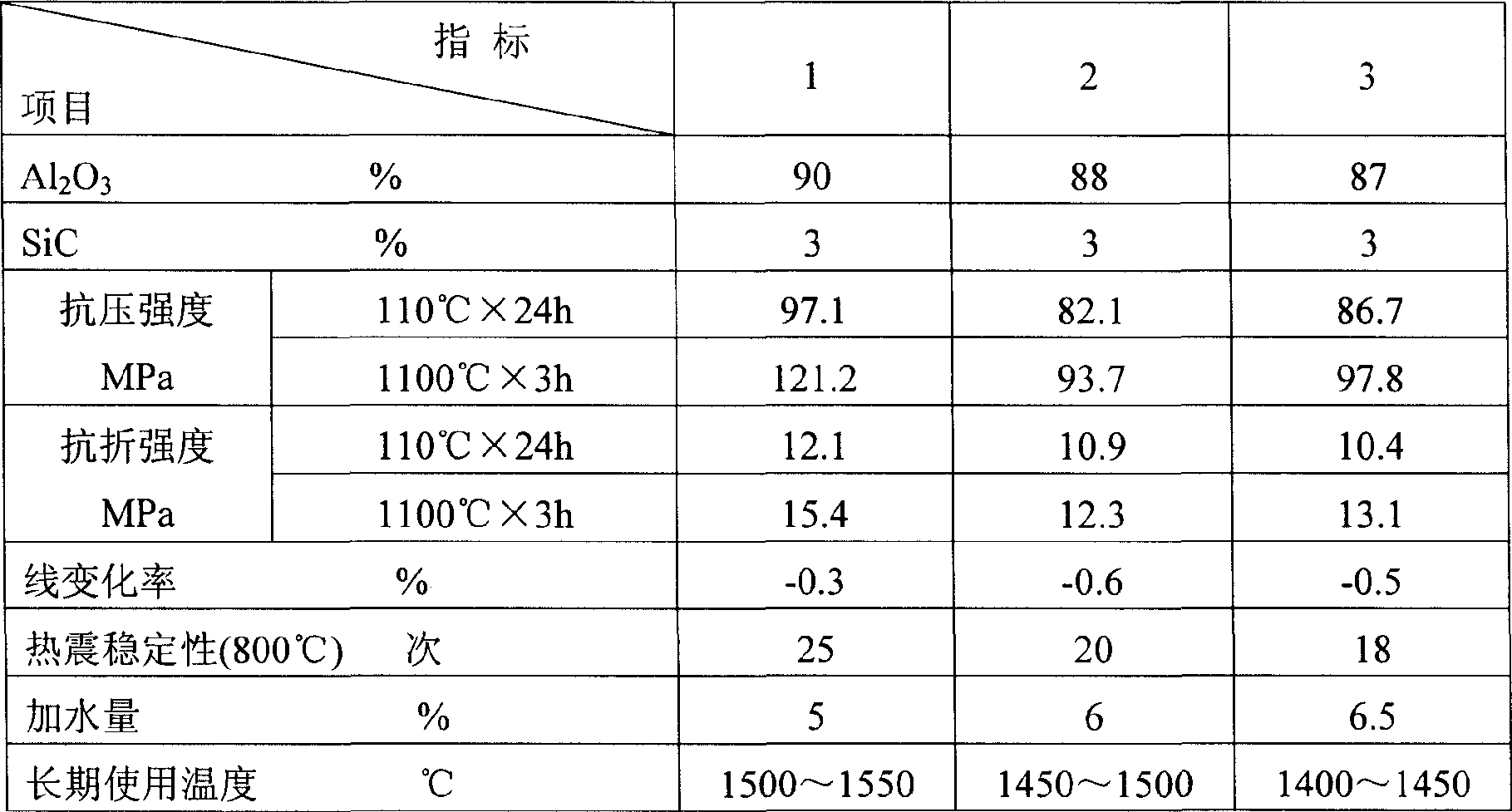 Silicon carbide corundum pouring material