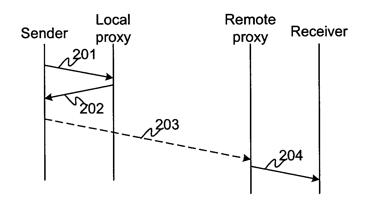 Method and an apparatus for enhancing messaging