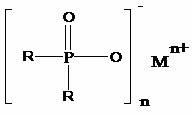 Preparation method of dialkyl hypophosphite