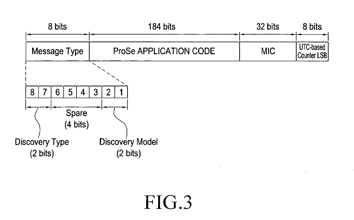 Location detection apparatus and method in communication system supporting device-to-device scheme