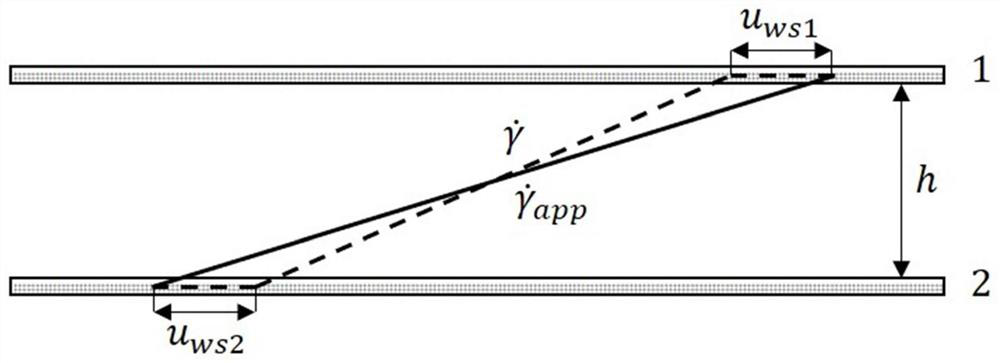 Method and system for obtaining wall slip curve based on parallel plate rheological test