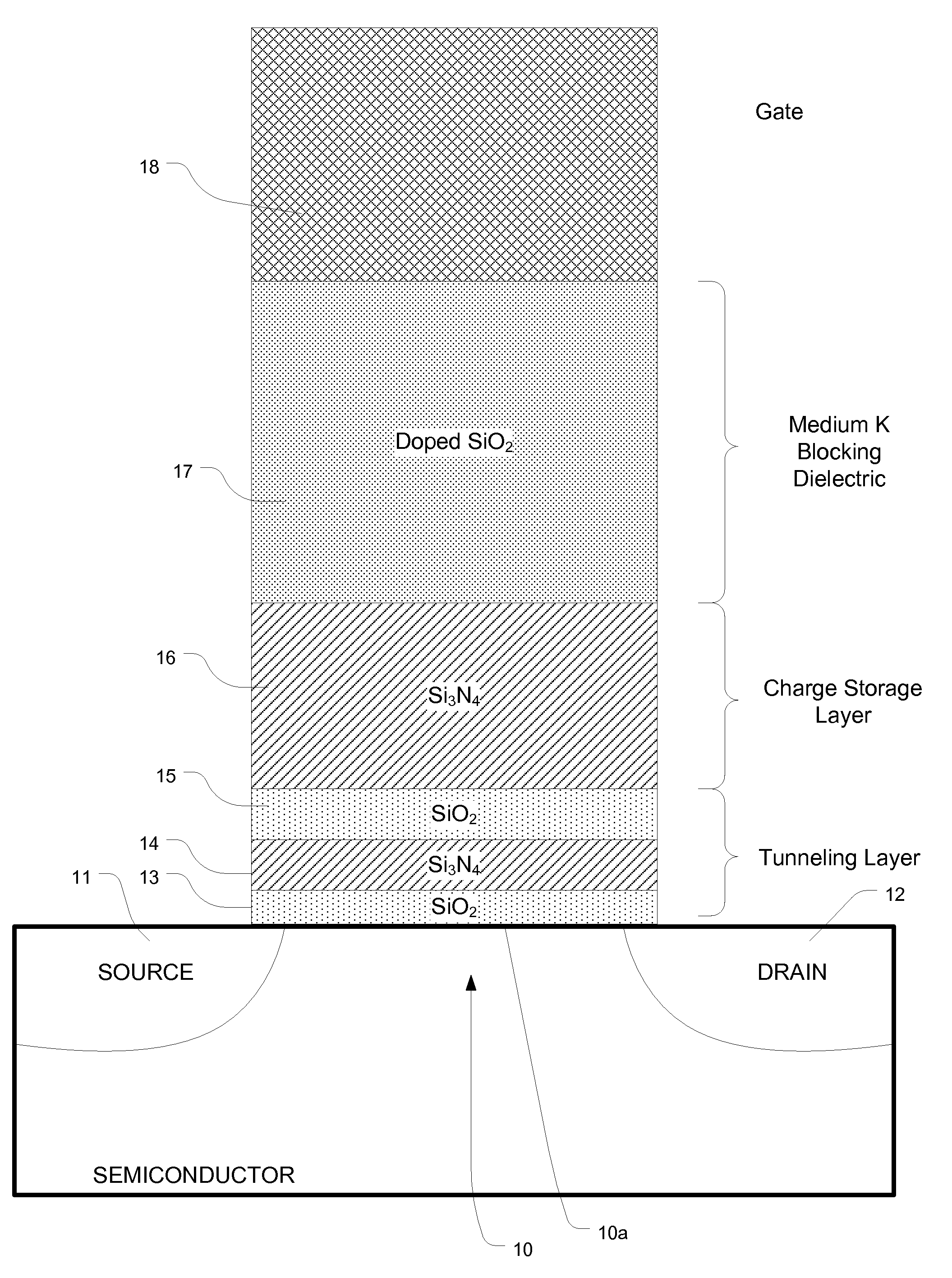 Blocking dielectric engineered charge trapping memory cell with high speed erase