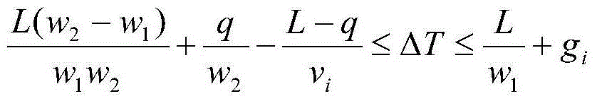 City road intersection signal coordination control optimization method