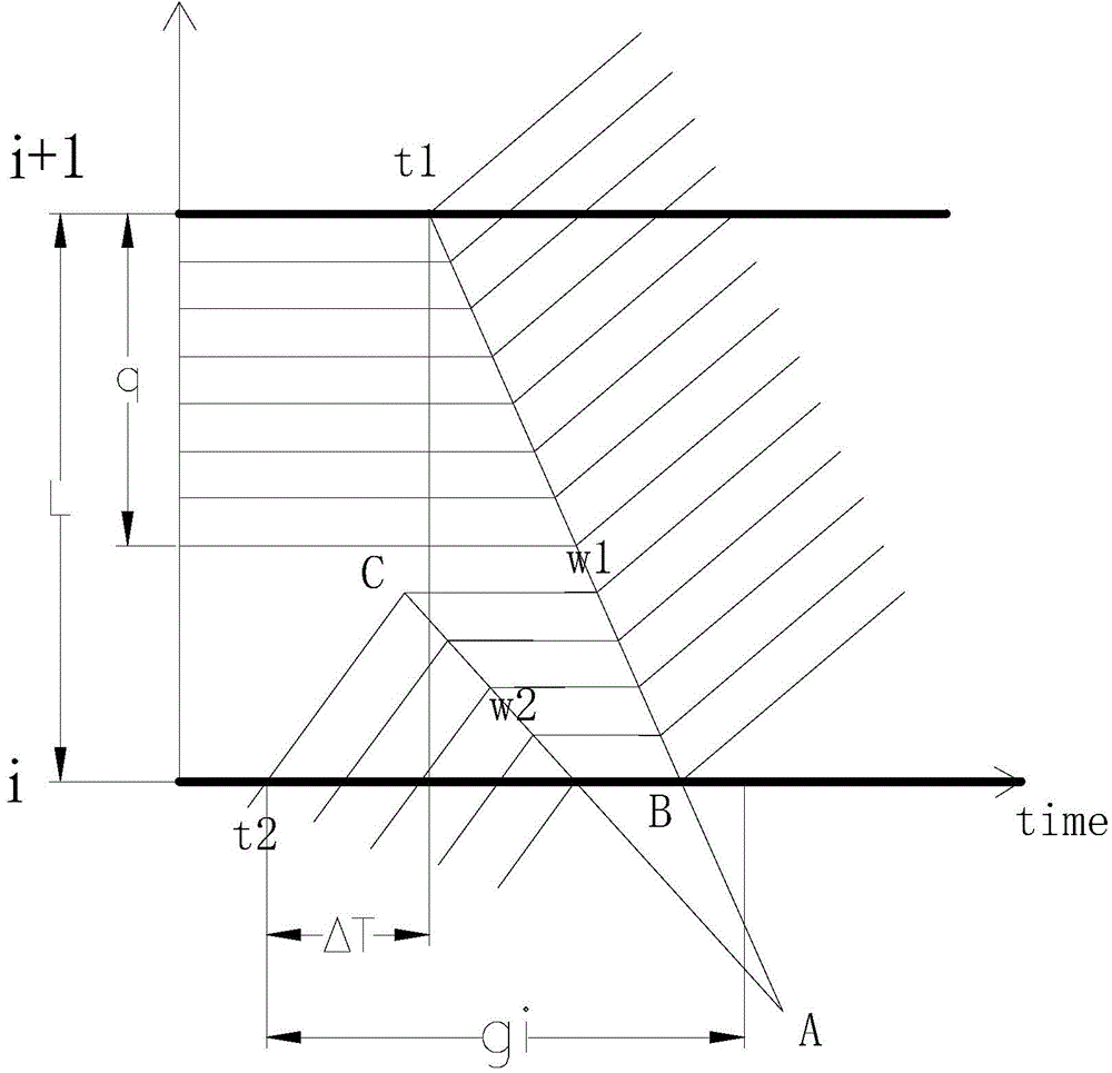 City road intersection signal coordination control optimization method