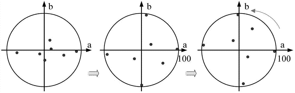 High-spectrum color visualization method with distance maintaining property