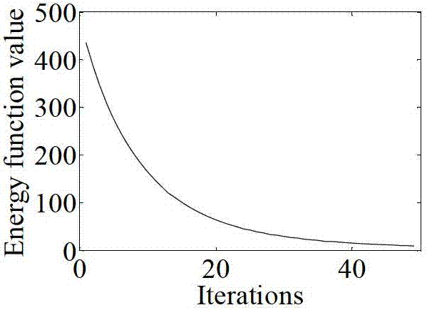 High-spectrum color visualization method with distance maintaining property