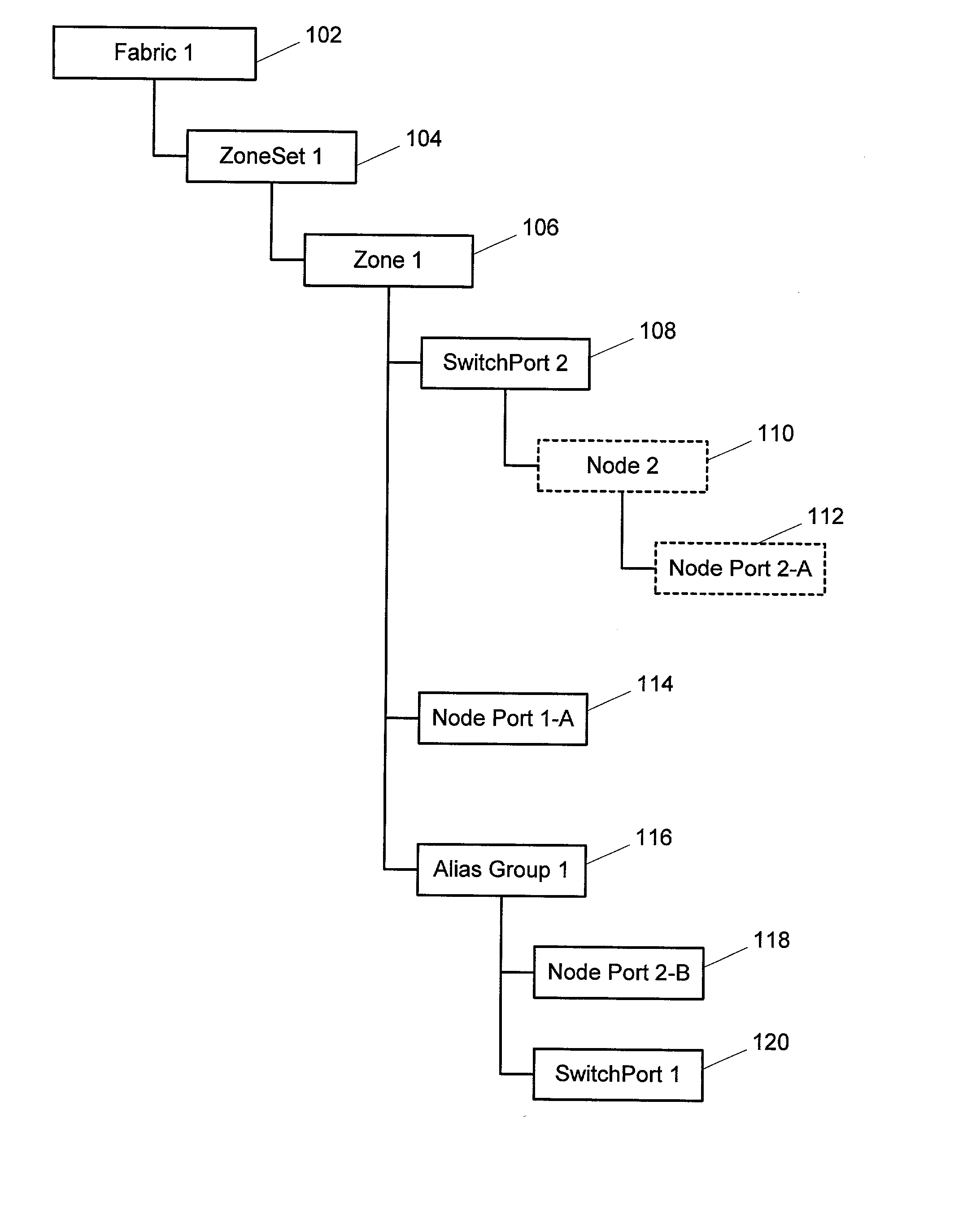 System and method for allocating unique zone membership