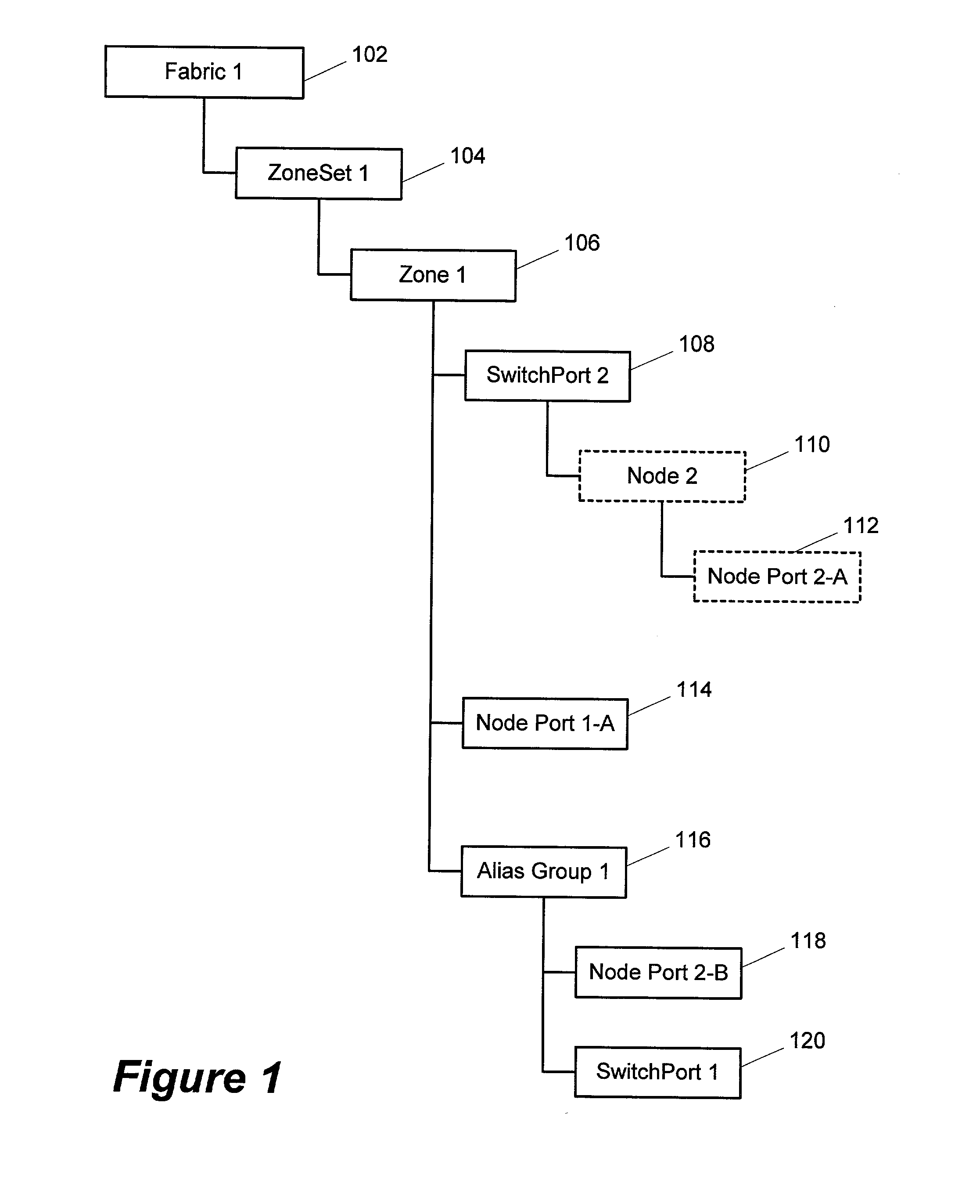 System and method for allocating unique zone membership