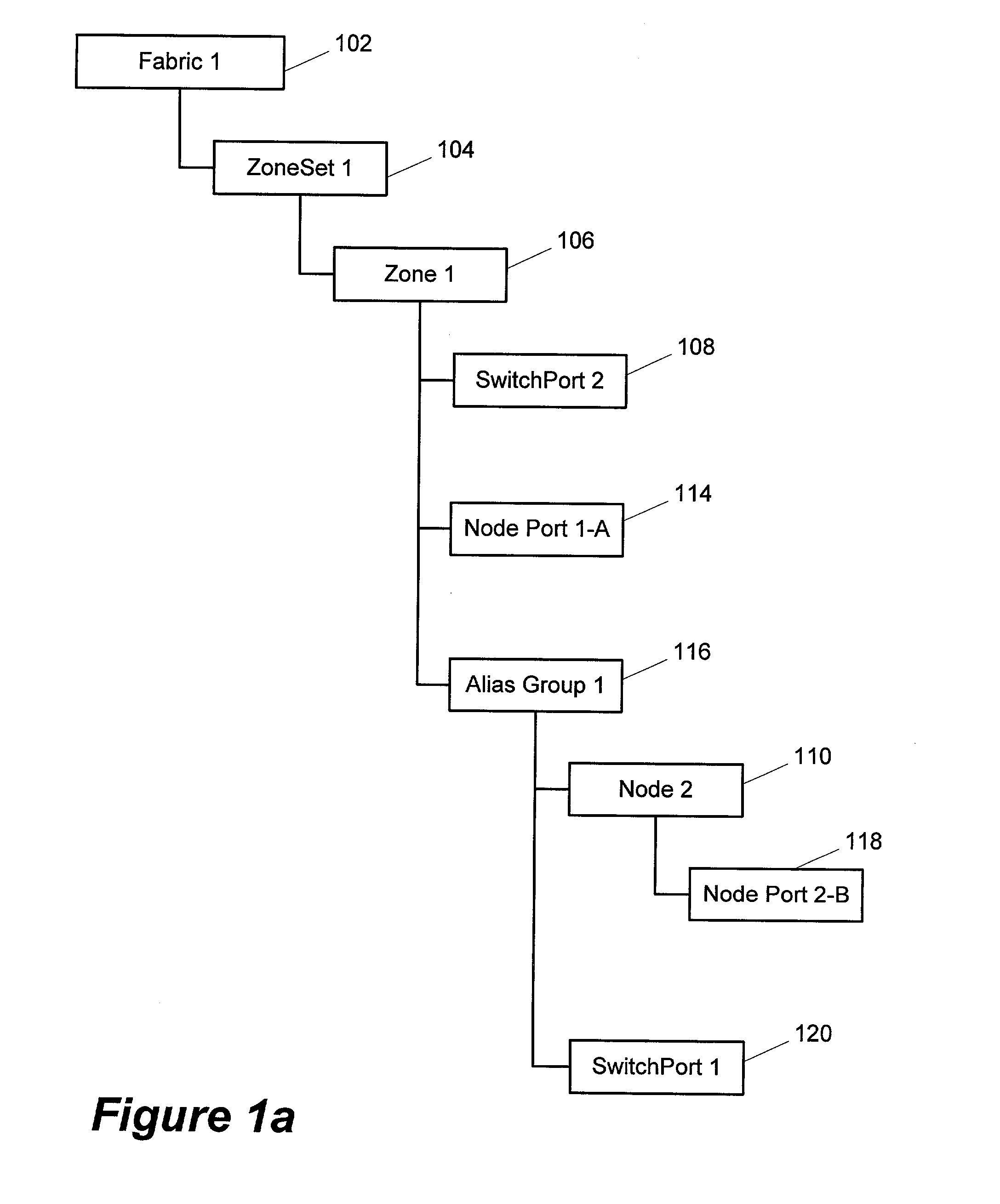 System and method for allocating unique zone membership