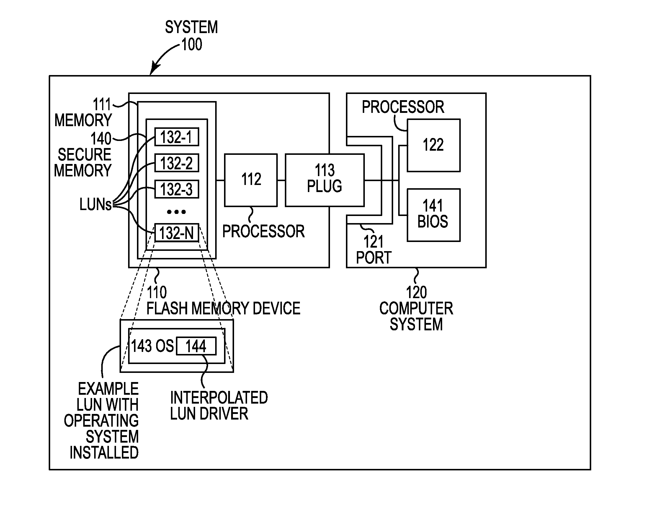 Bootability with multiple logical unit numbers