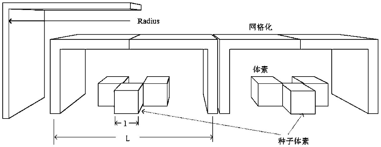 A Segmentation Method of Point Cloud Data Based on Supervoxel