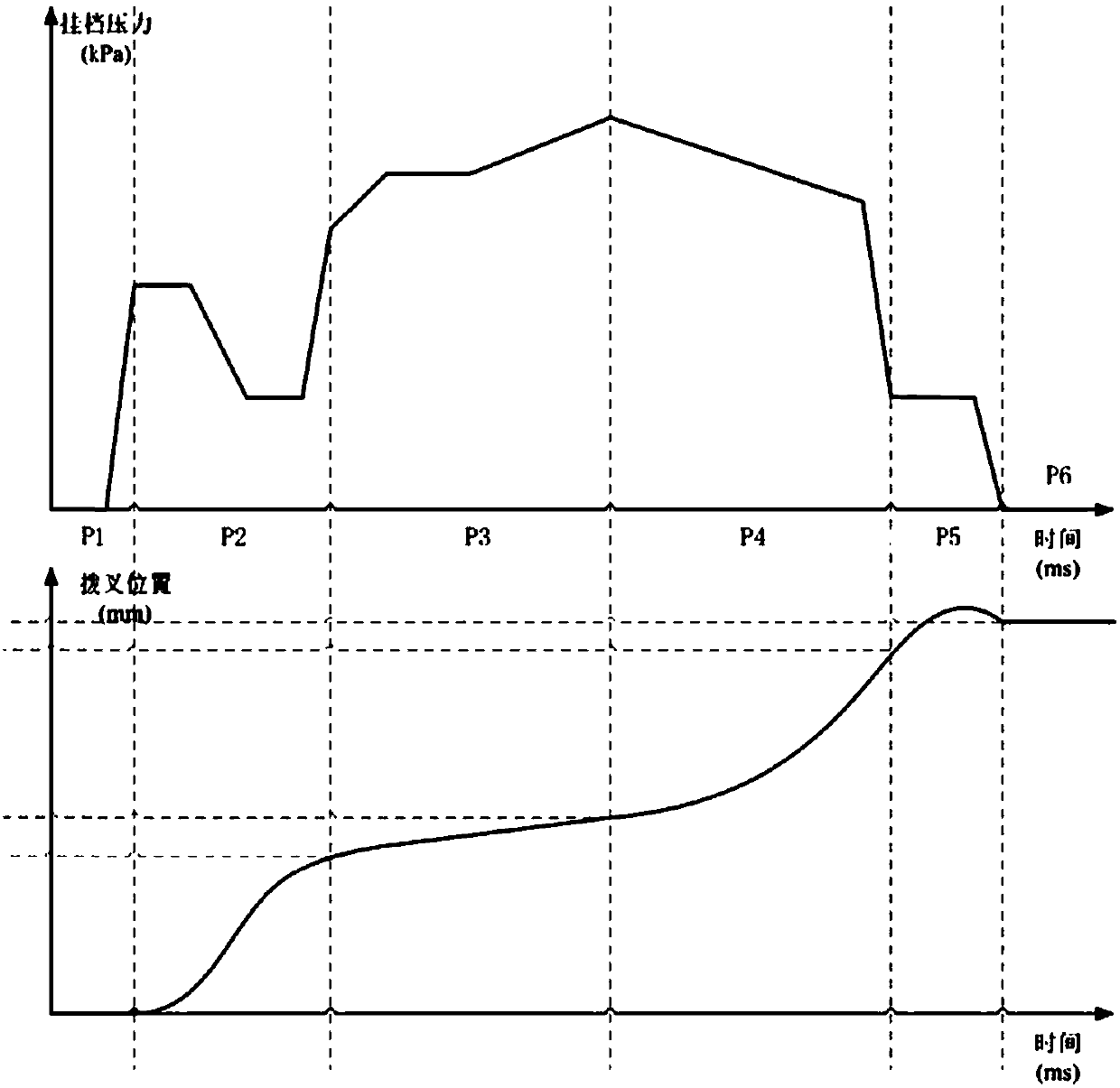 Control method of shift fork engagement force of dual-clutch automatic transmission