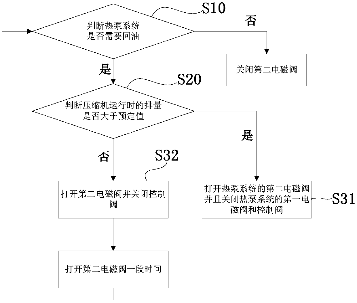 Heat pump system and control method for heat pump system