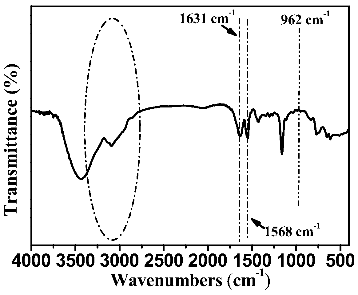 Mesoporous polyionic liquid catalyst for normal-pressure CO2 cycloaddition reaction as well as preparation method and application thereof