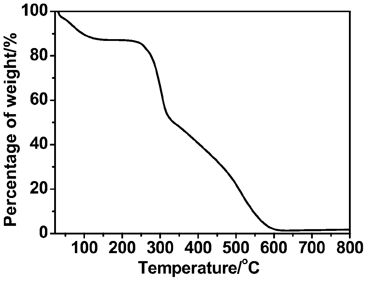 Mesoporous polyionic liquid catalyst for normal-pressure CO2 cycloaddition reaction as well as preparation method and application thereof