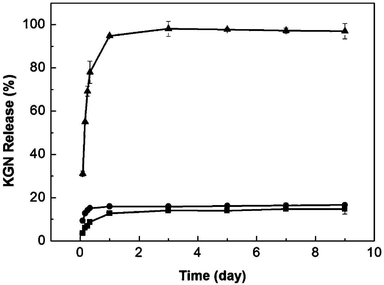 Preparation method of composite drug-loaded delivery material based on hydrogel and liposome