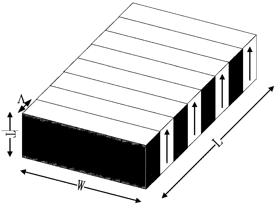 Supercontinuum variable frequency laser based on PPLN crystal