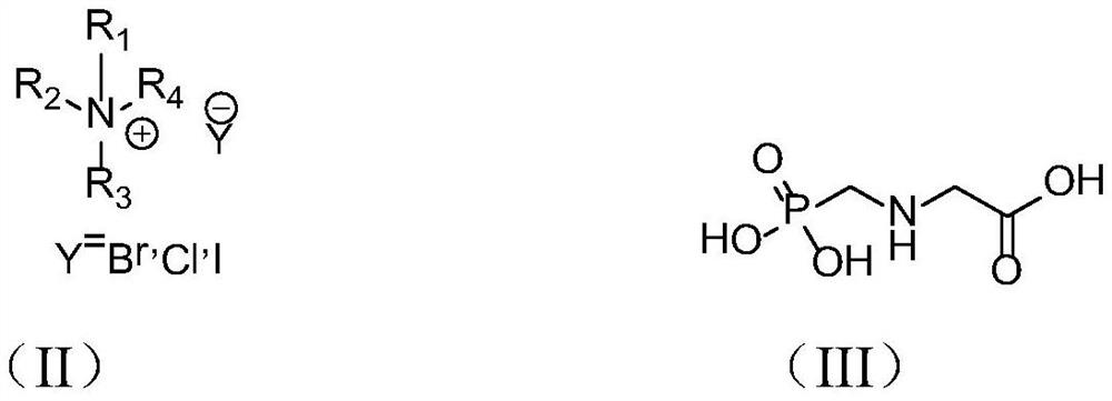 A kind of glyphosate dicationic ionic liquid compound and its preparation method and application