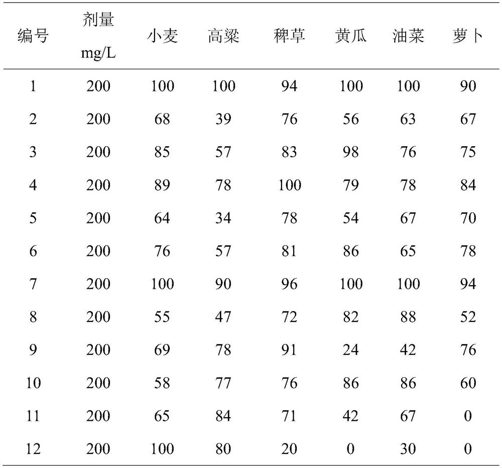 A kind of glyphosate dicationic ionic liquid compound and its preparation method and application