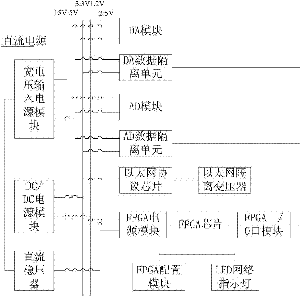 Intelligent automatic control system for IoT intelligent dedusting device system