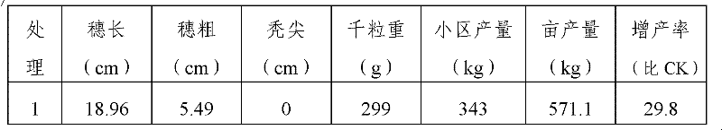 Ecological nutritional compound fertilizer, and preparation method and application thereof