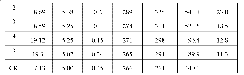 Ecological nutritional compound fertilizer, and preparation method and application thereof