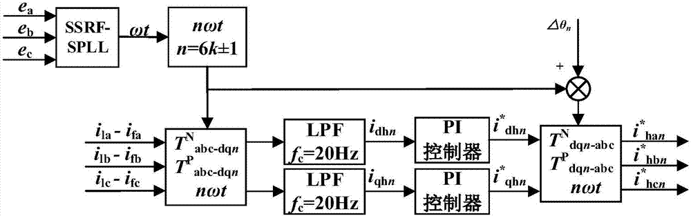 Improved specified sub-harmonic current compensation control method for active power filter