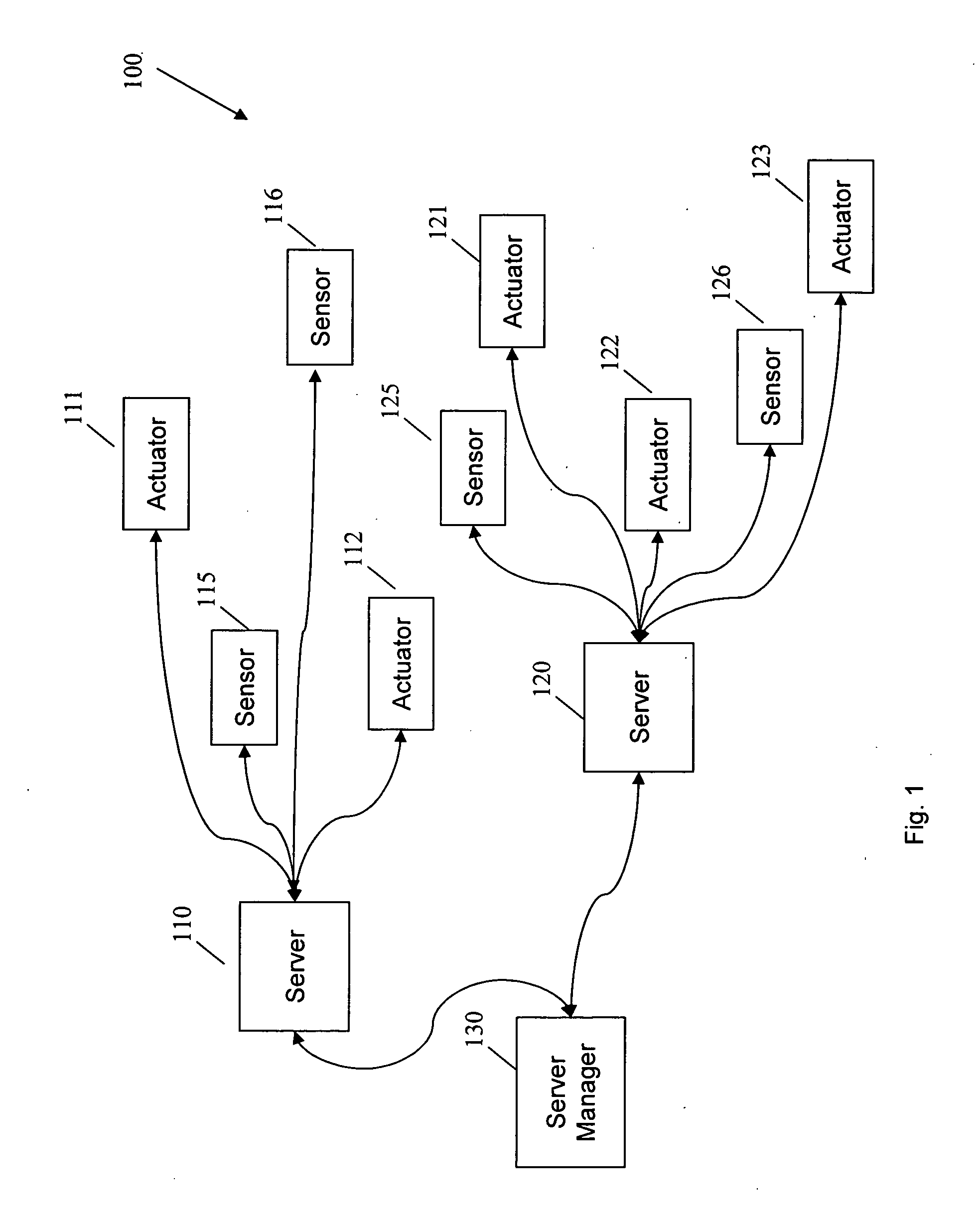 Proactive mechanism for supporting the global management of vehicle traffic flow