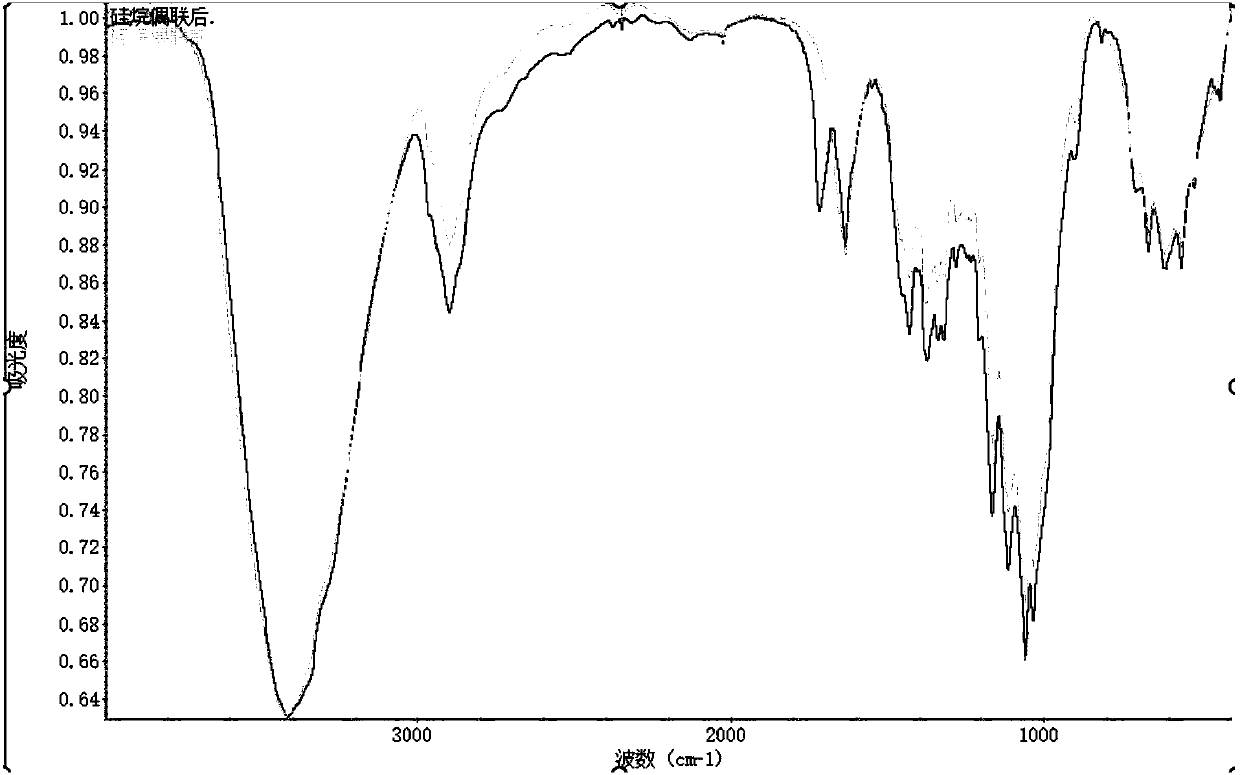 Cotton nano-cellulose whisker composite resin material and preparation method