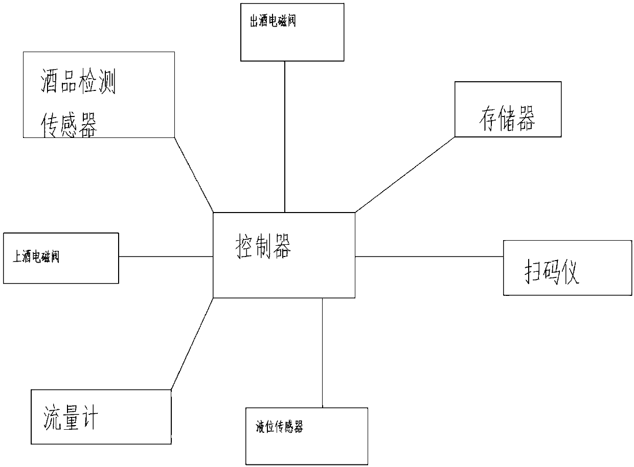 Wine anti-counterfeiting monitoring system and method