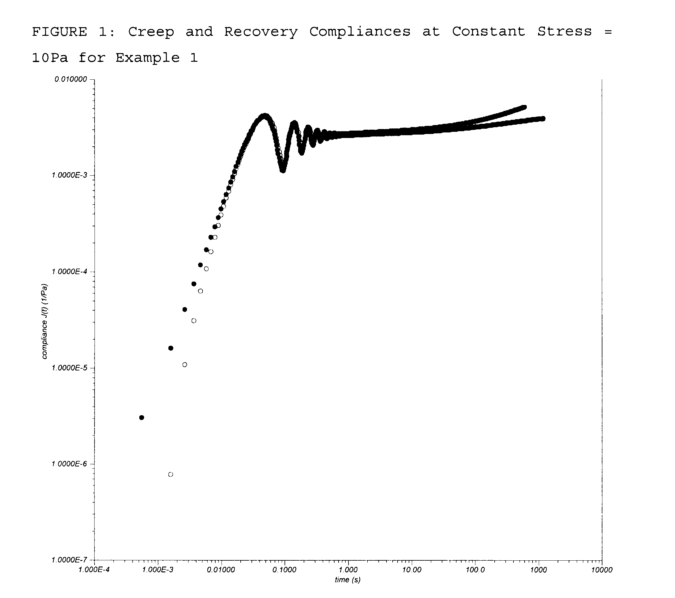 Transfer-resistant emulsion containing a surfactant