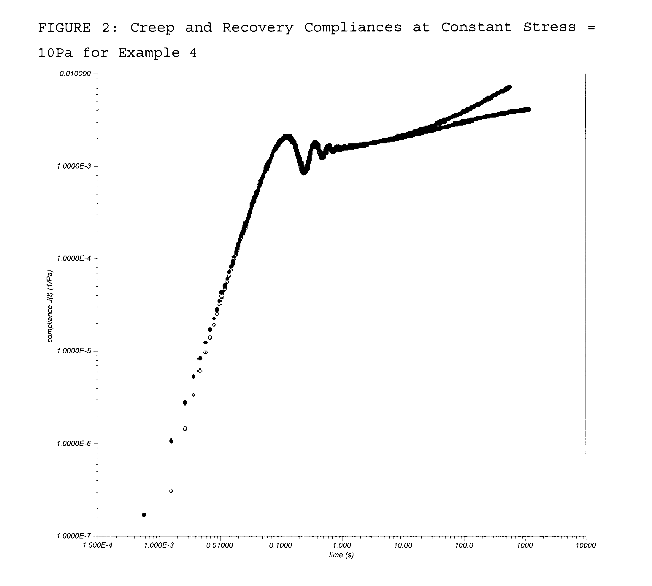 Transfer-resistant emulsion containing a surfactant