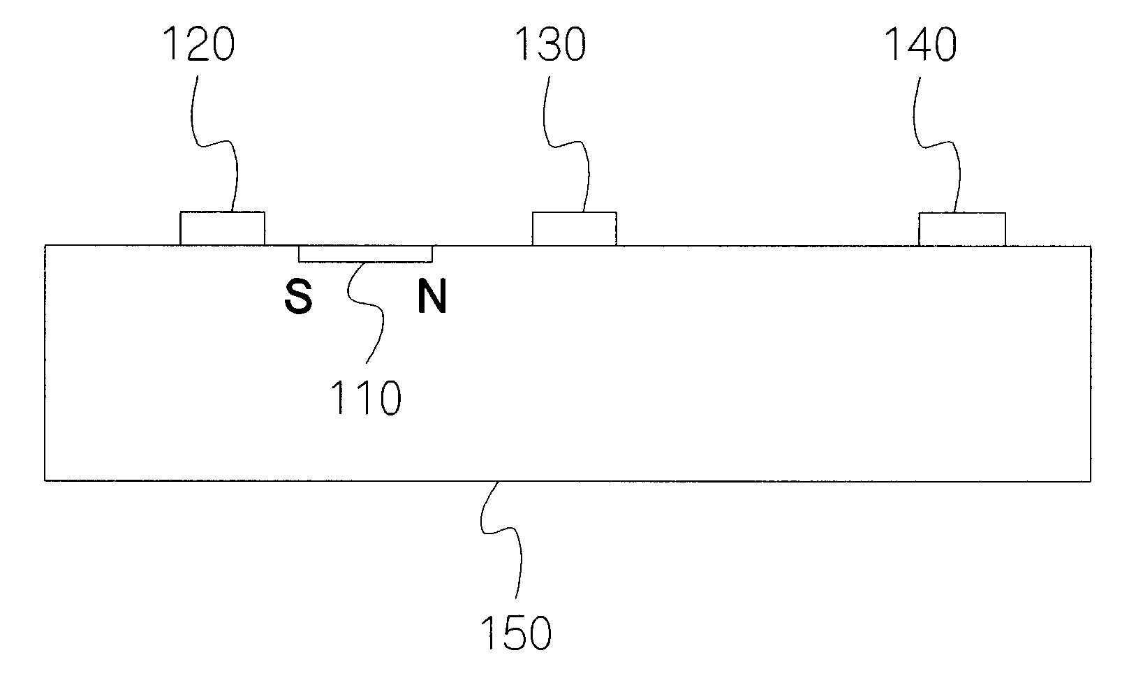 Method and apparatus of obtaining security tag operation using local magnetic marker