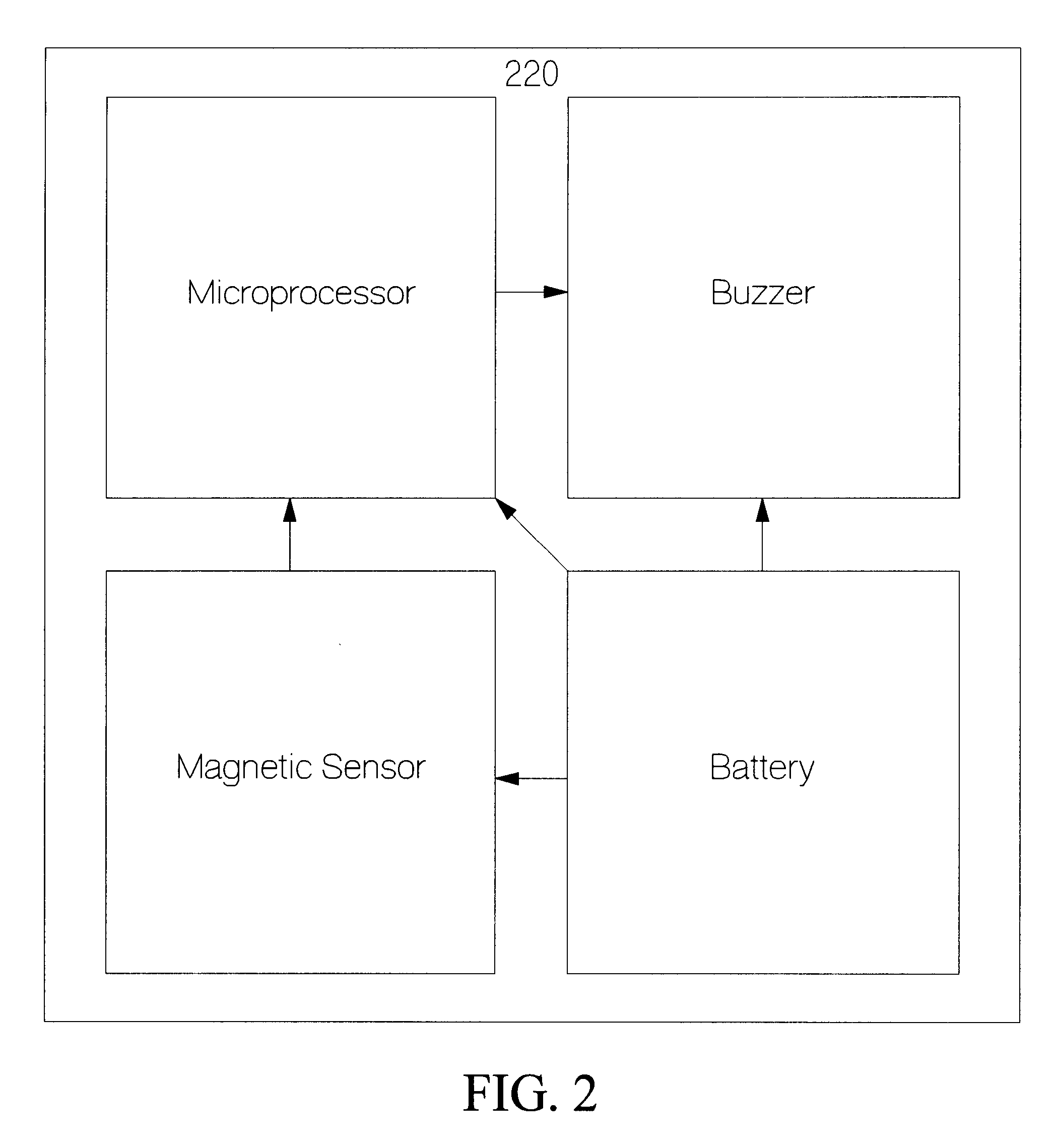 Method and apparatus of obtaining security tag operation using local magnetic marker