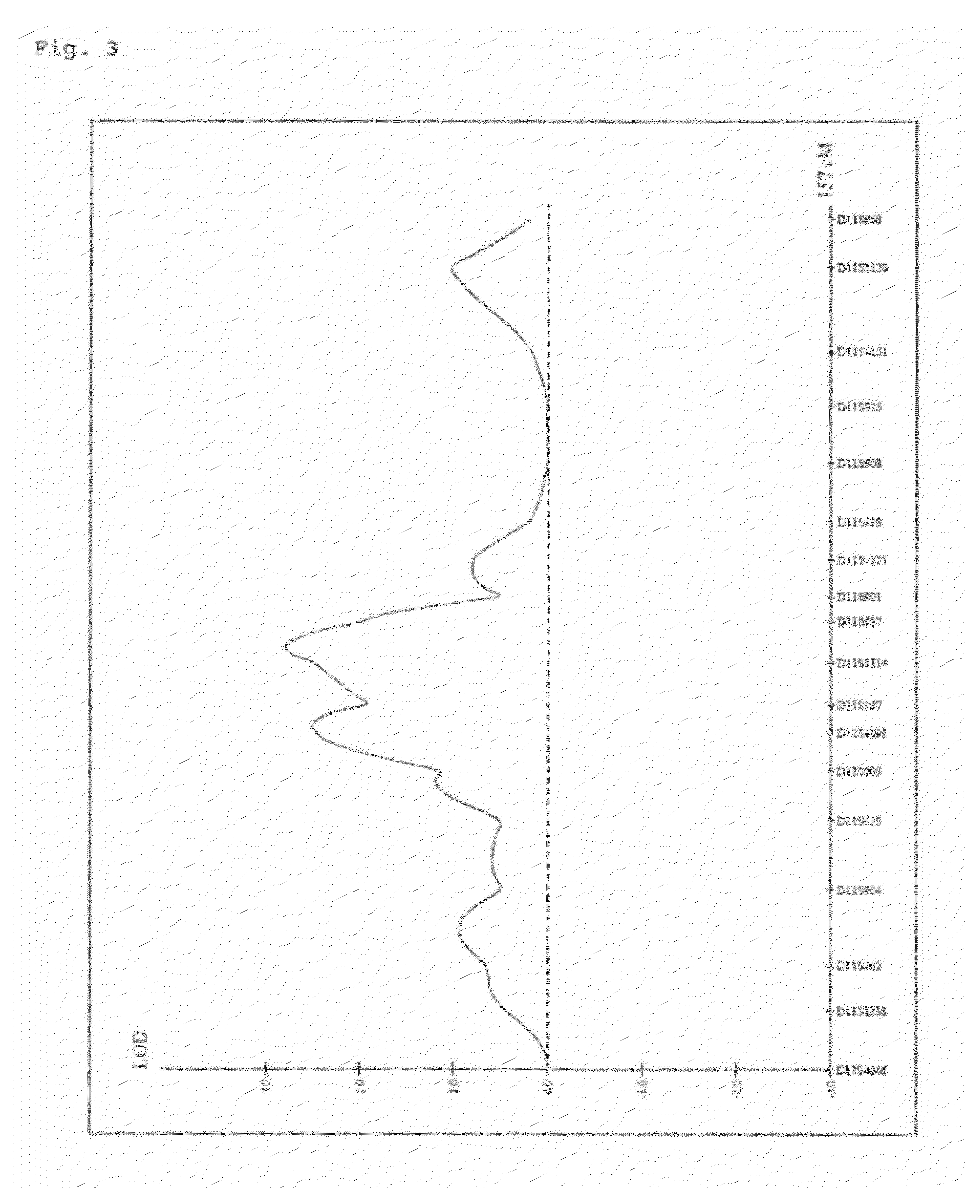 Hair Shape Susceptibility Gene