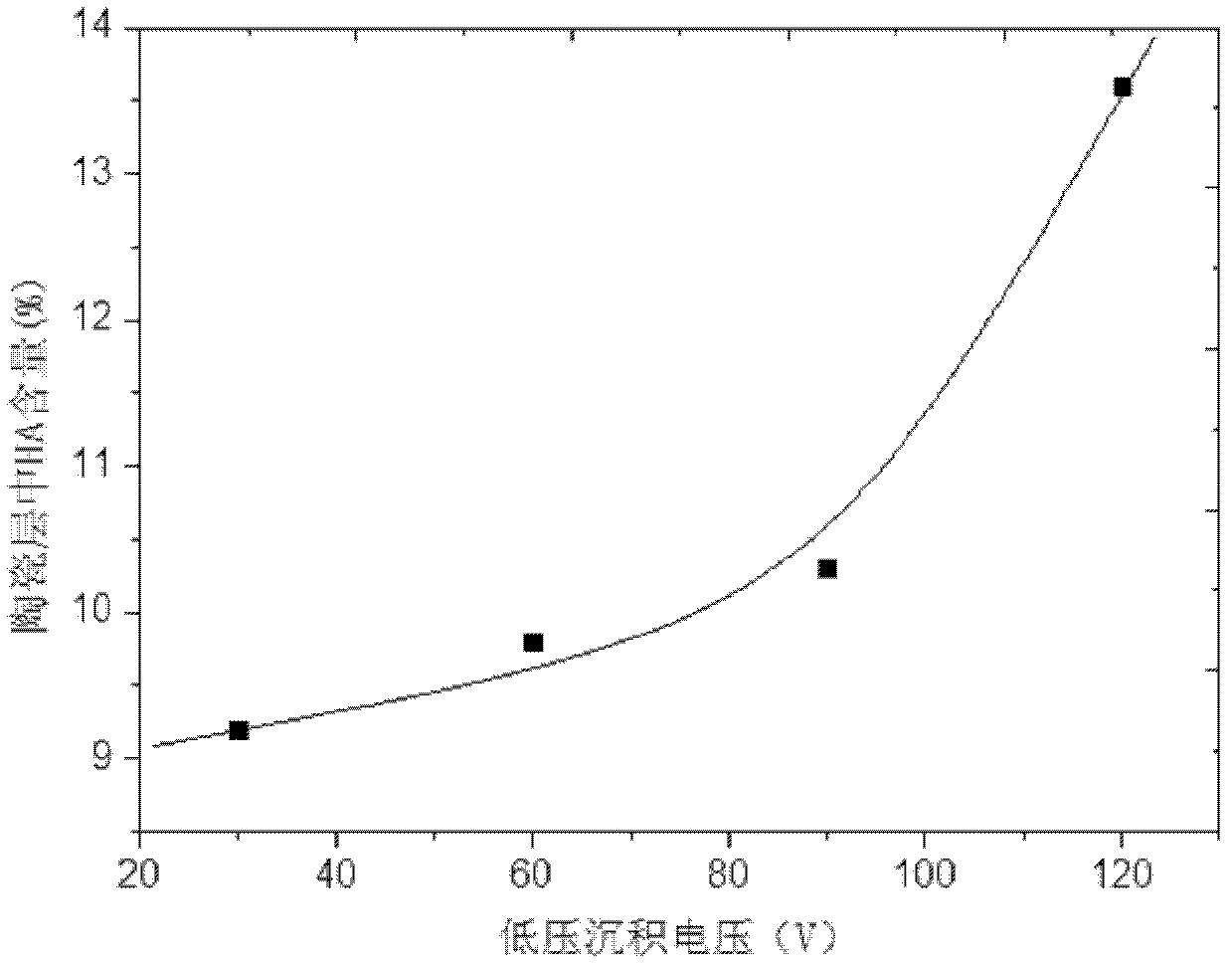 Method for preparing bioactive composite film layer containing hydroxyapatite on titanium metal surface