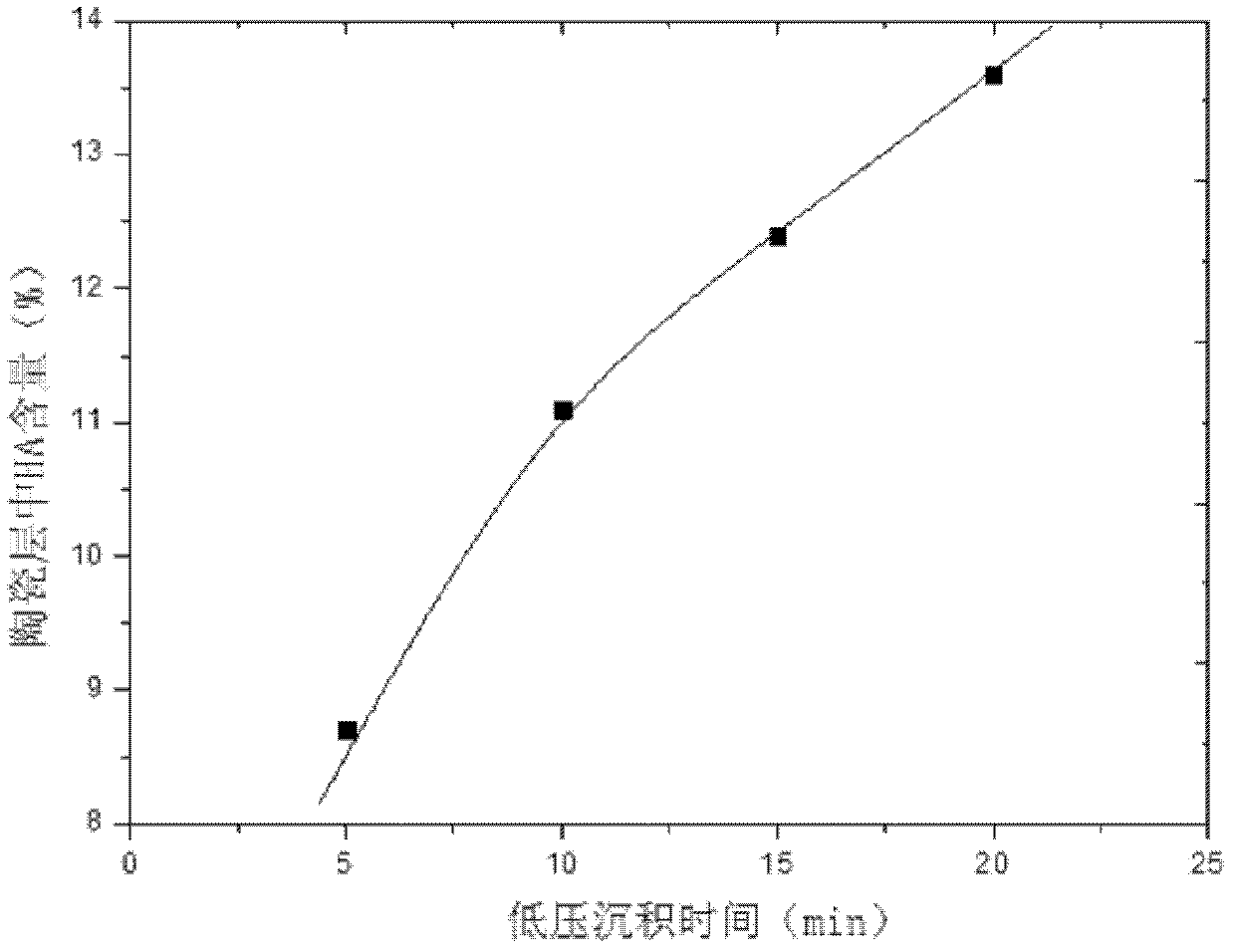 Method for preparing bioactive composite film layer containing hydroxyapatite on titanium metal surface