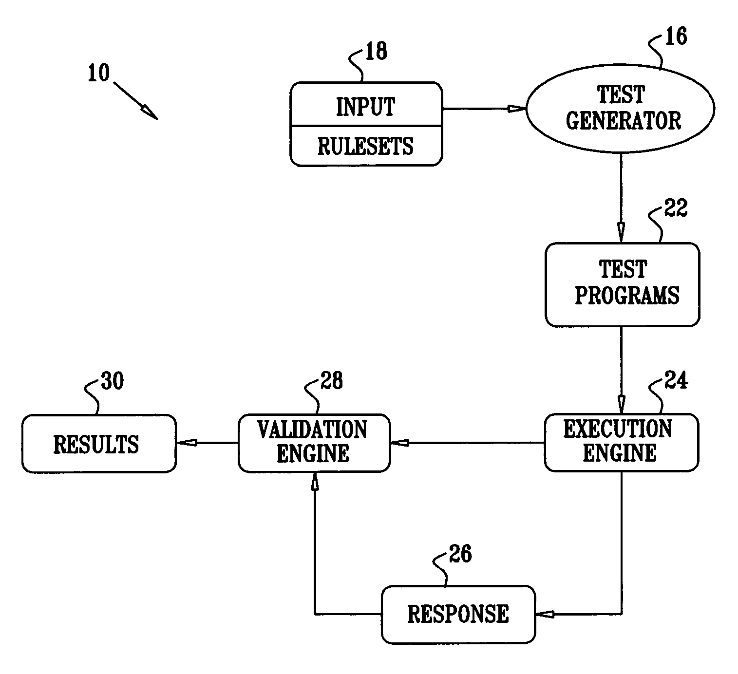 Late binding of variables during test case generation for hardware and software design verification