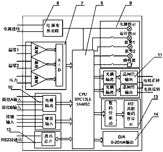 A permanent magnet coupling governor control device