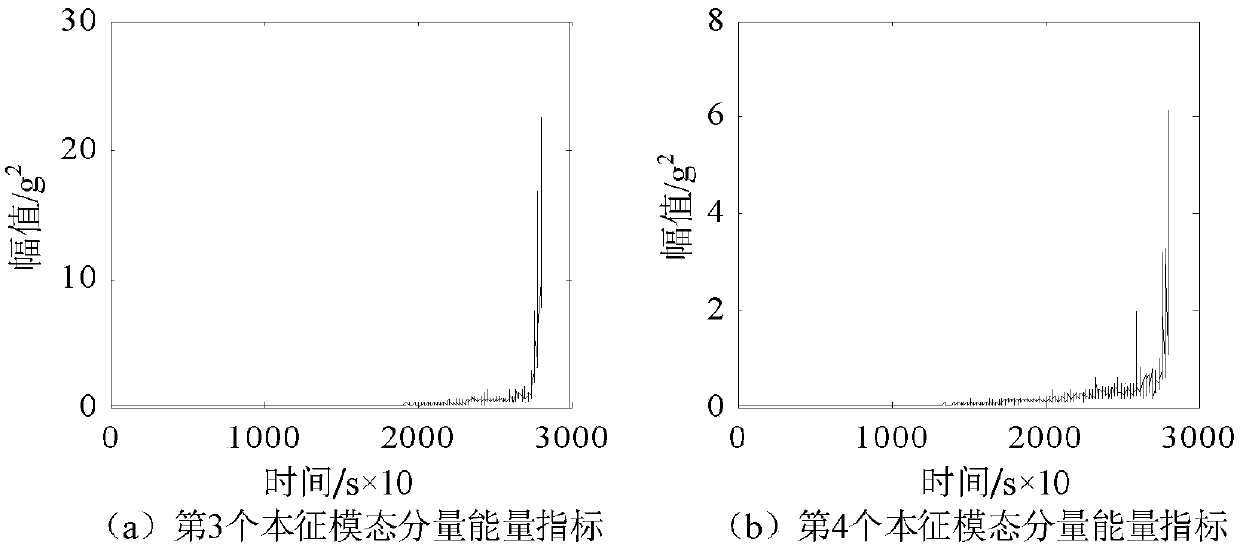 Mechanical critical component virtual degradation index construction method based on distance metric learning