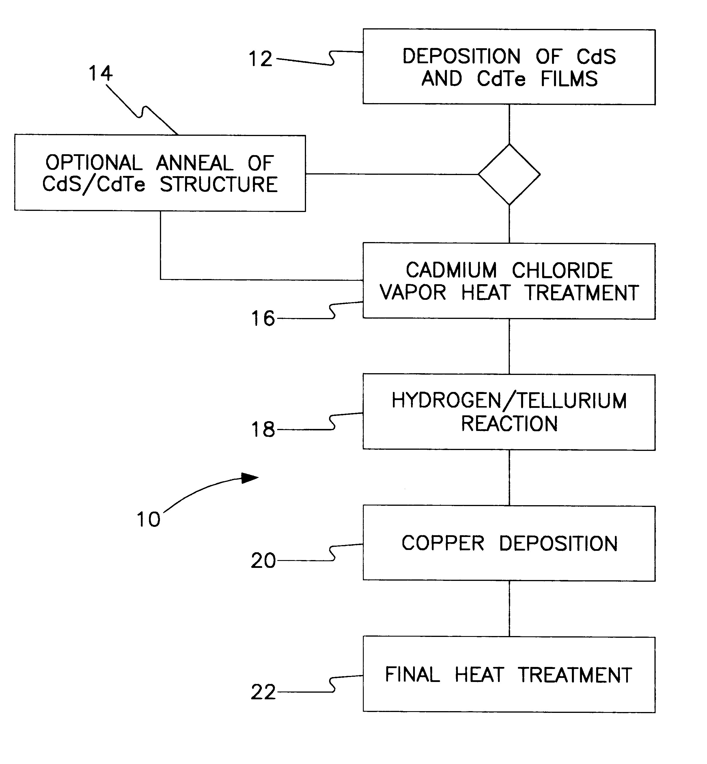 All-vapor processing of p-type tellurium-containing II-VI semiconductor and ohmic contacts thereof