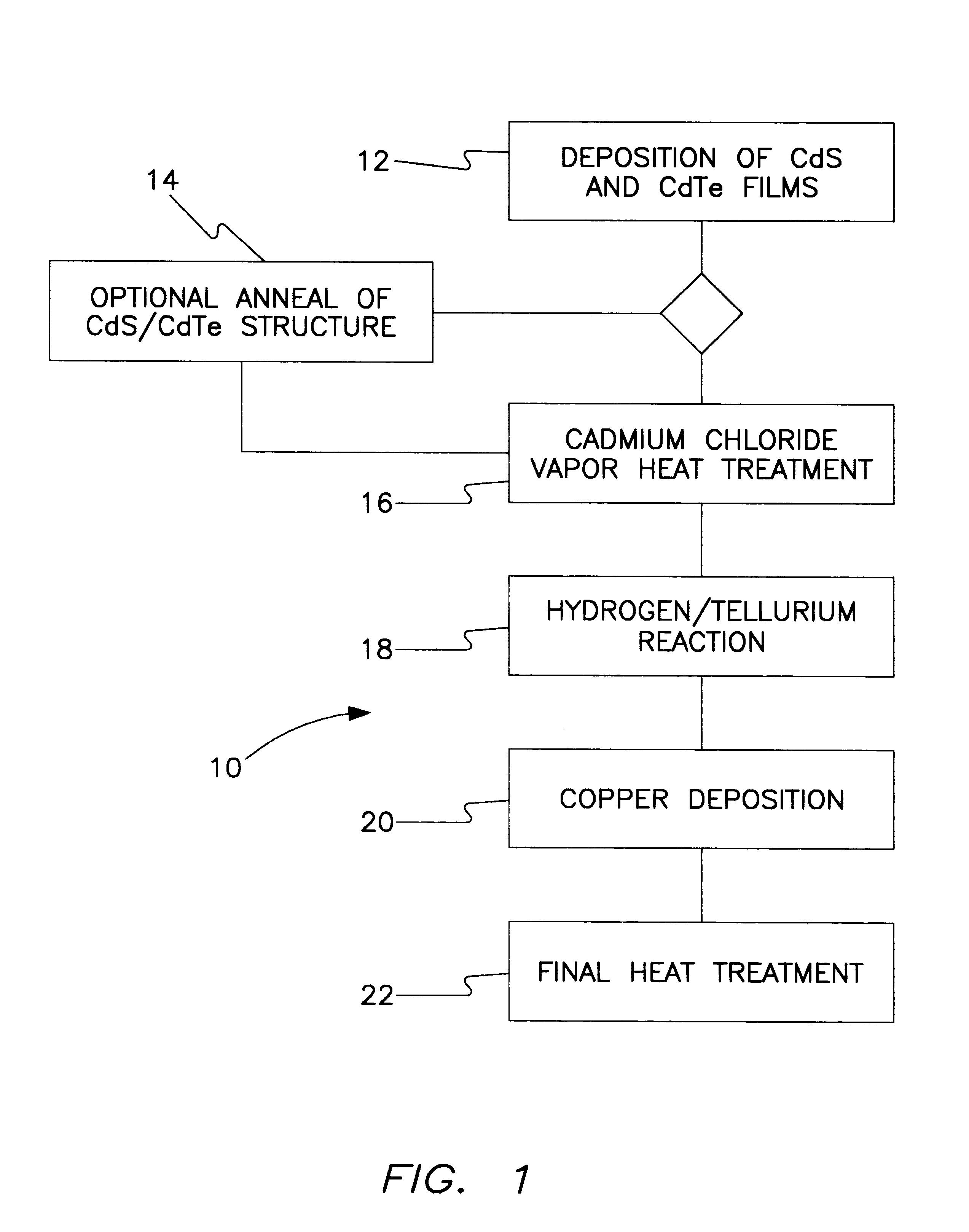 All-vapor processing of p-type tellurium-containing II-VI semiconductor and ohmic contacts thereof