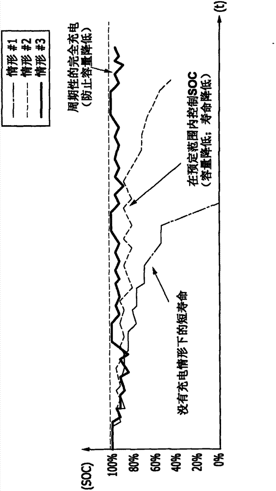 Battery management system and method of vehicle