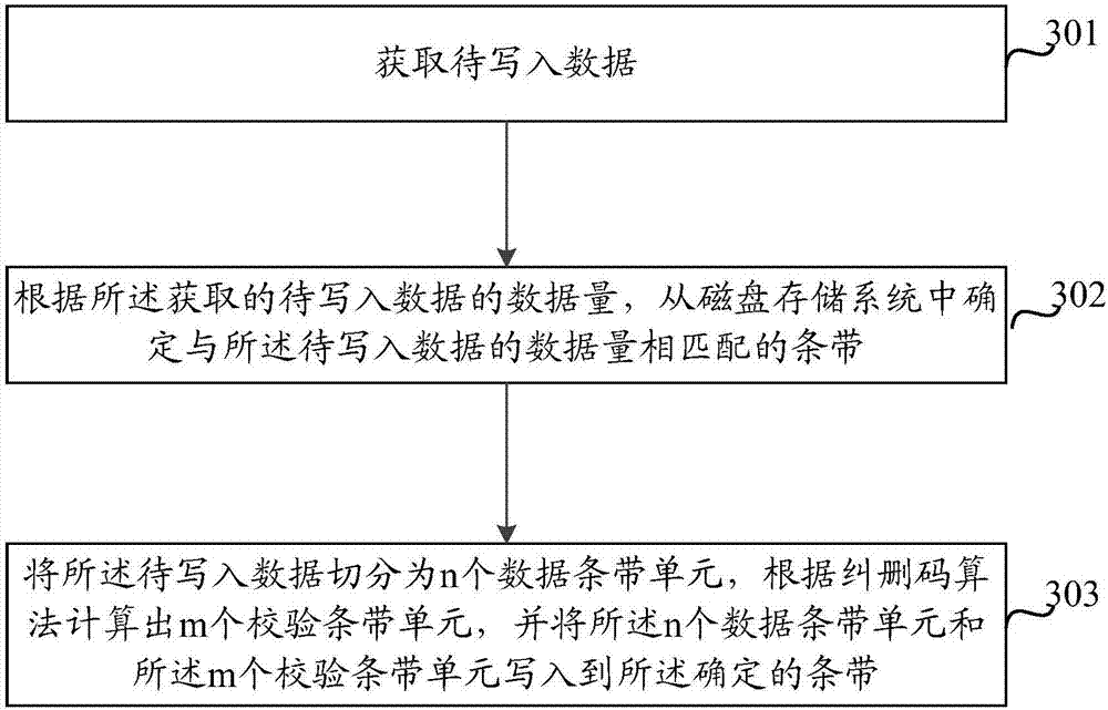 Method and device for writing data into