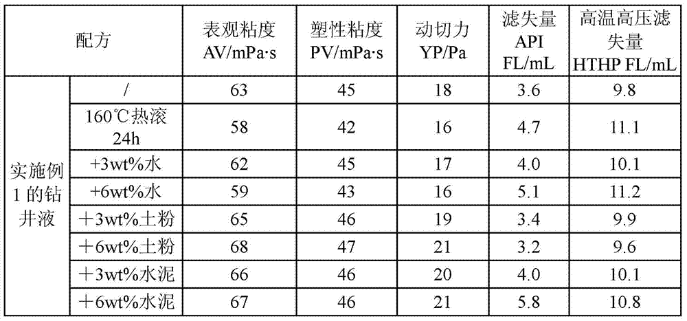 A Drilling Fluid Suitable for Tight Sandstone Reservoirs