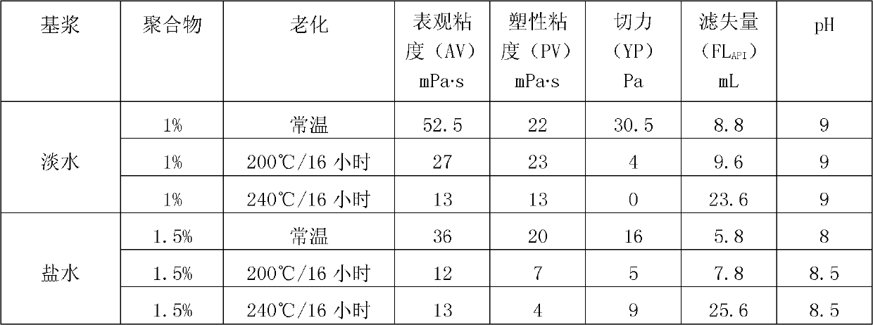 Inter permeable network type polymer fluid loss agent and preparation method thereof