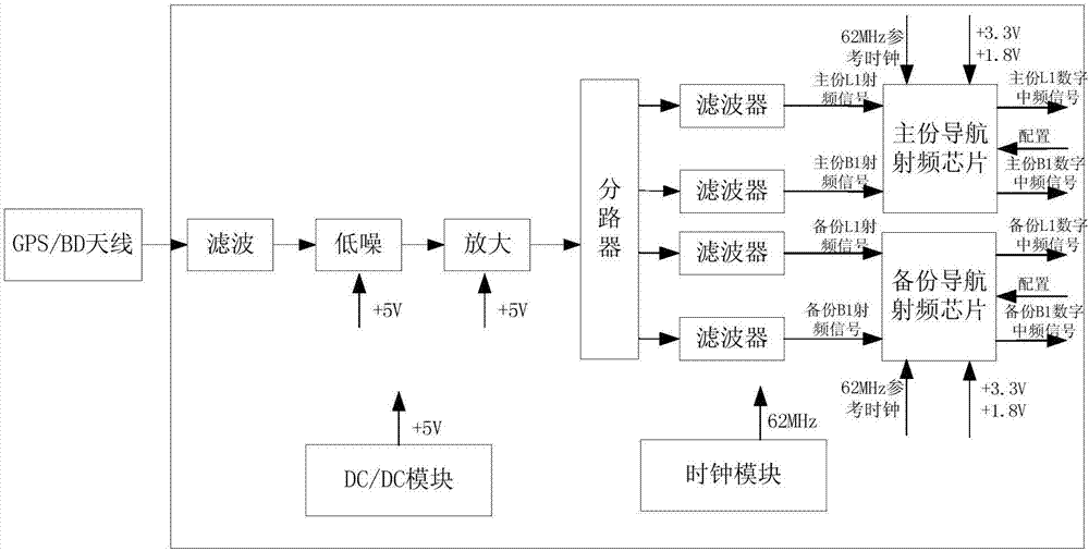 Small navigation receiver applicable to low-earth-orbit satellite