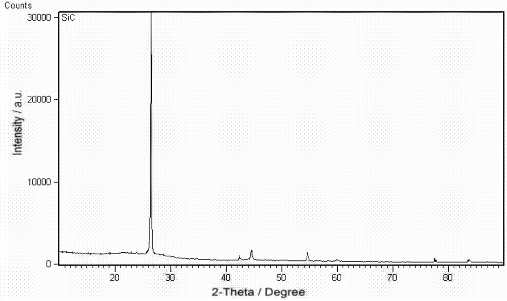 Lithium-ion battery silicon-carbon anode material and preparation method thereof