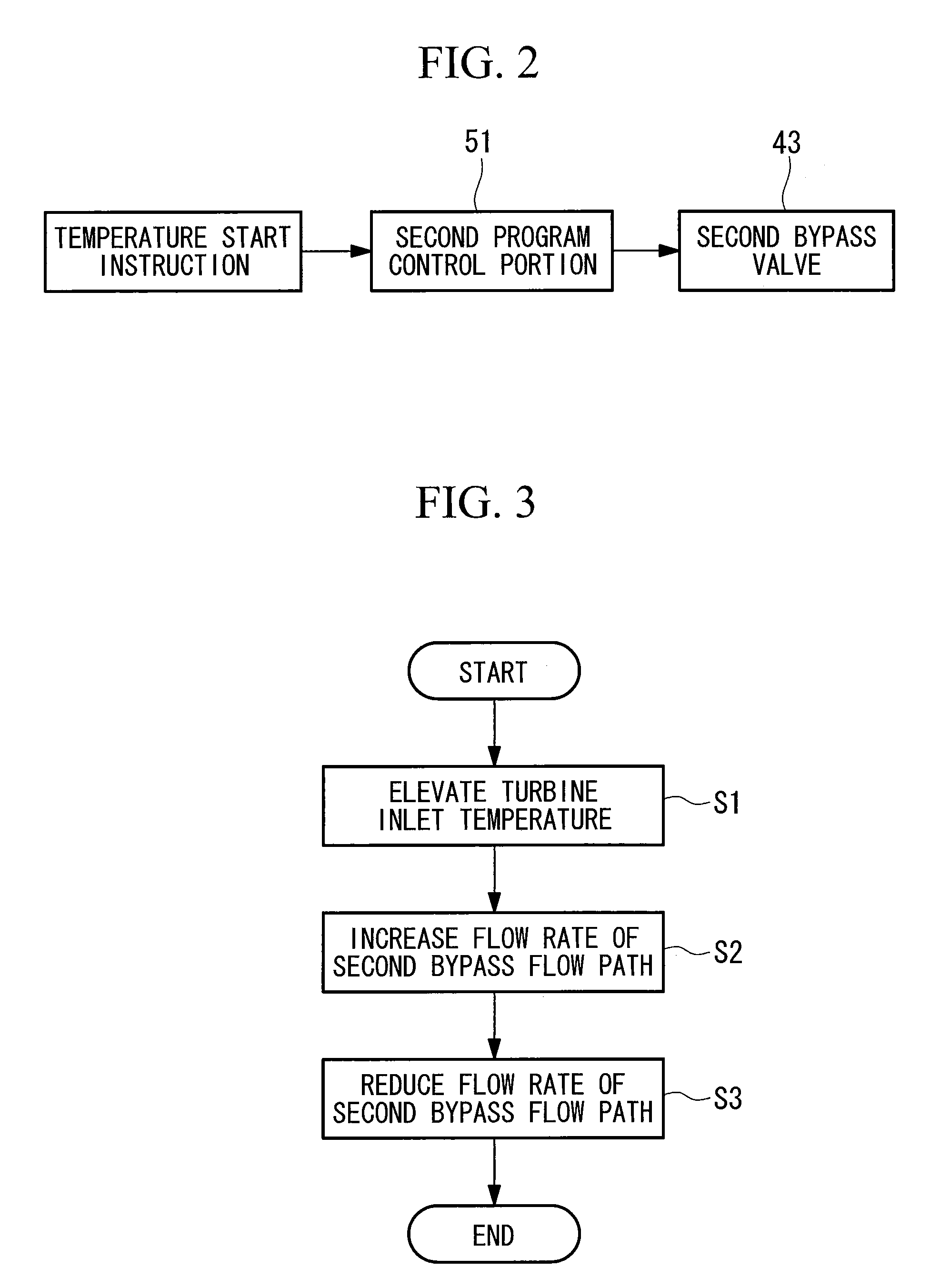 Method of controlling turbine equipment and turbine equipment