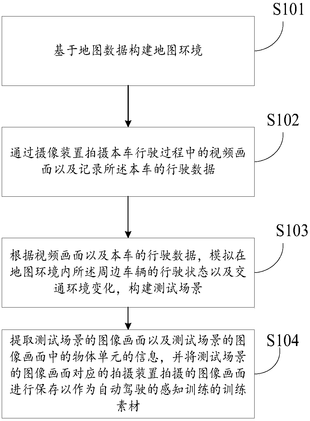 Image processing method and image processing device